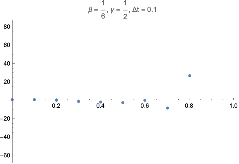 direct_linear_acceleration
