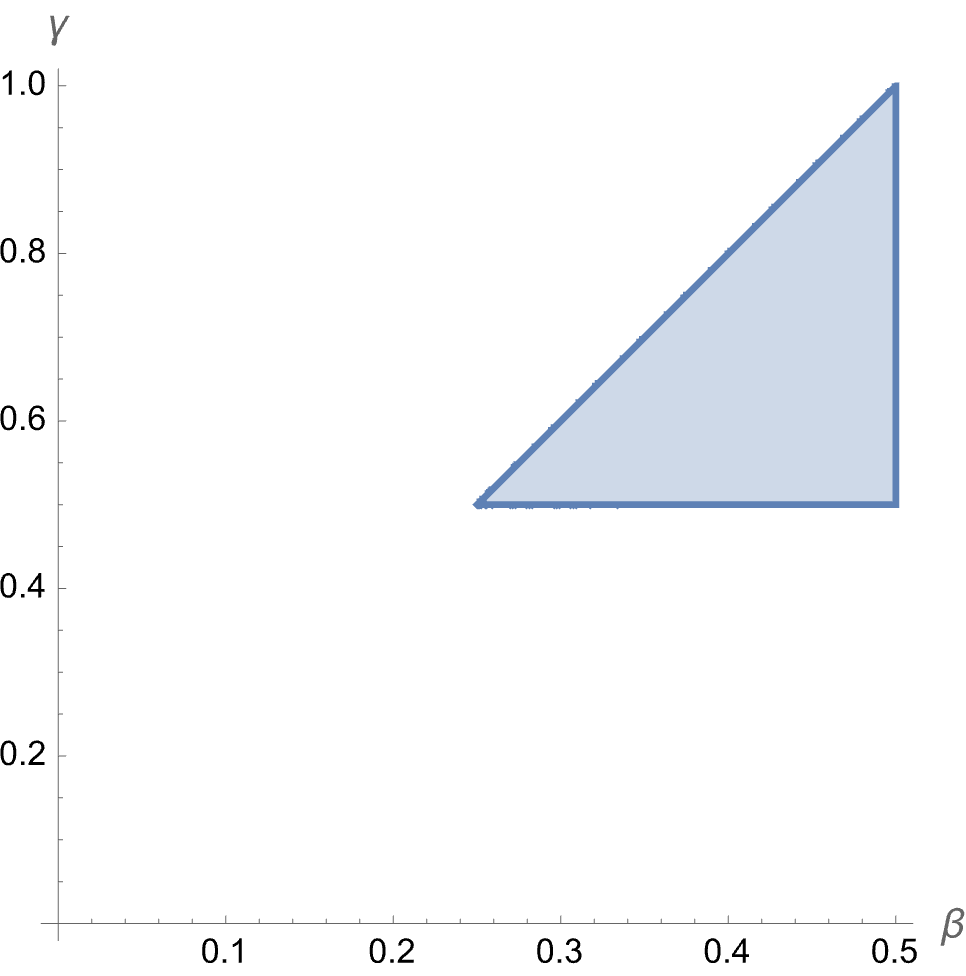 displacement_control_stability_region_2