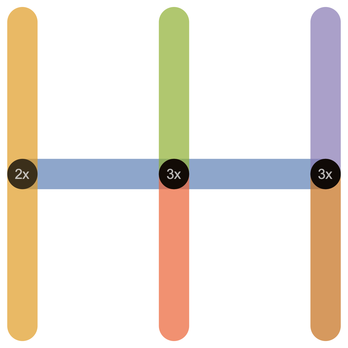 ex2_multiplicity