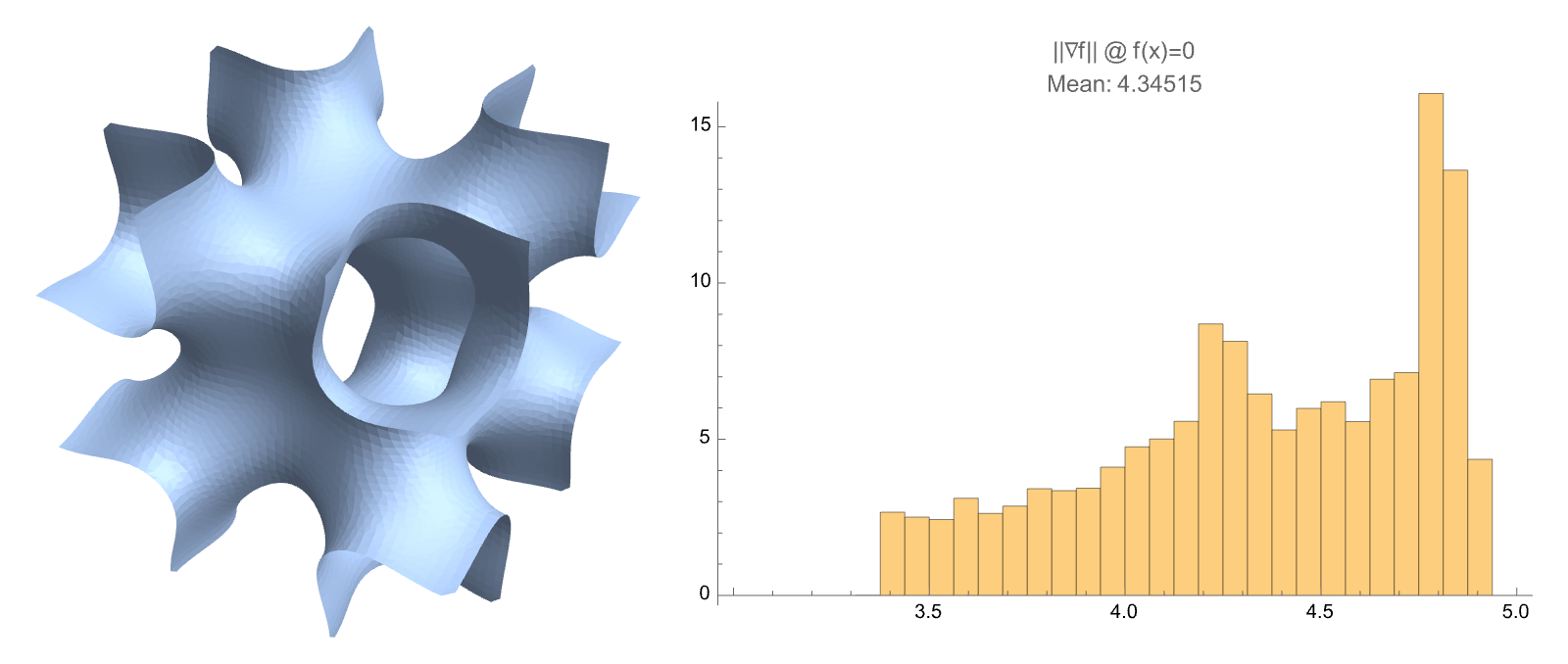 surface_histogram