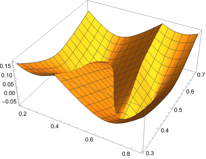 implicit_function_plot3d