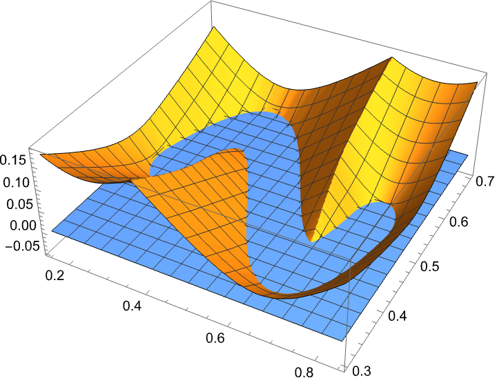 implicit_function_thresholded_plot3d