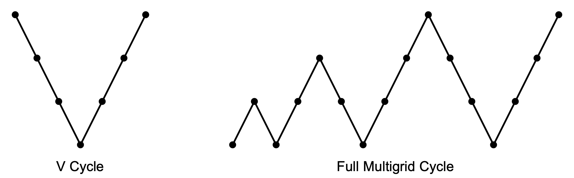 FMG