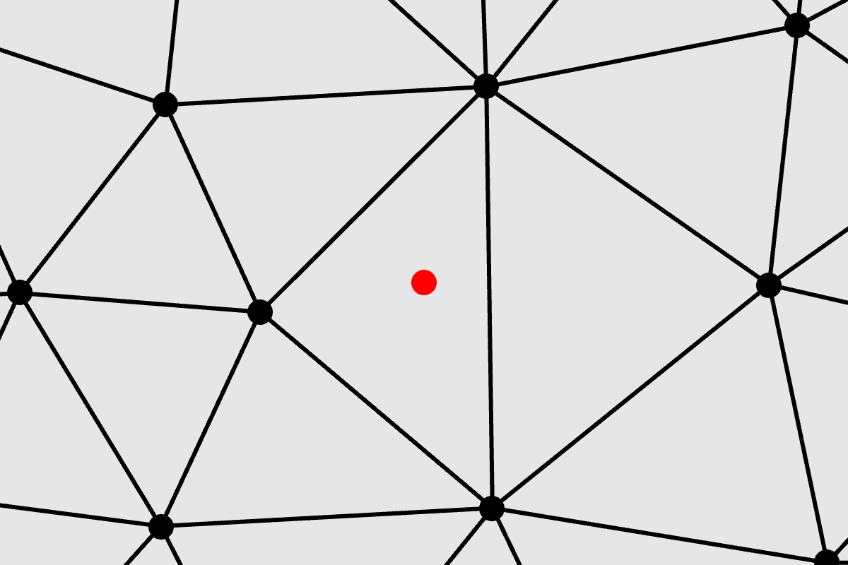 interpolation