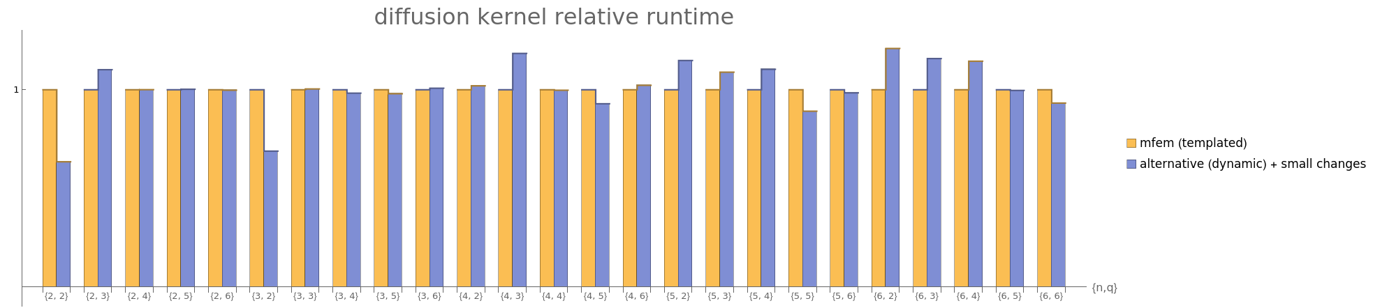 mfem_comparison_3