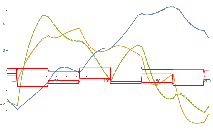 angular_velocity_history