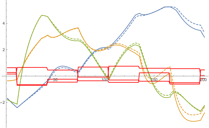 angular_velocity_history_both